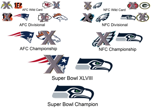 Sean's 2014 NFL playoff picks lead to Seattle beating the Patriots in Super Bowl XLVIII. (Credit Wiki, SidelineMOB)